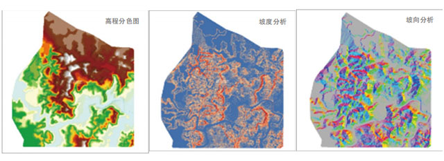 高程、坡度、坡向分析圖.jpg