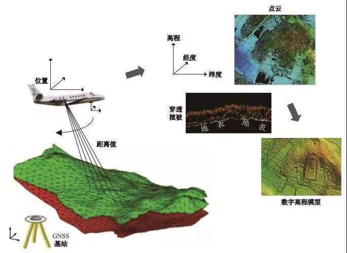 遙感測(cè)繪技術(shù)·激光LiDAR 給文化遺產(chǎn)保護(hù)帶來哪些便捷？