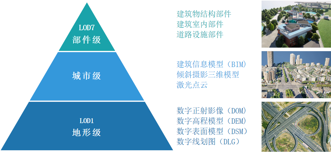 向實而生，共建實景未來|實景三維