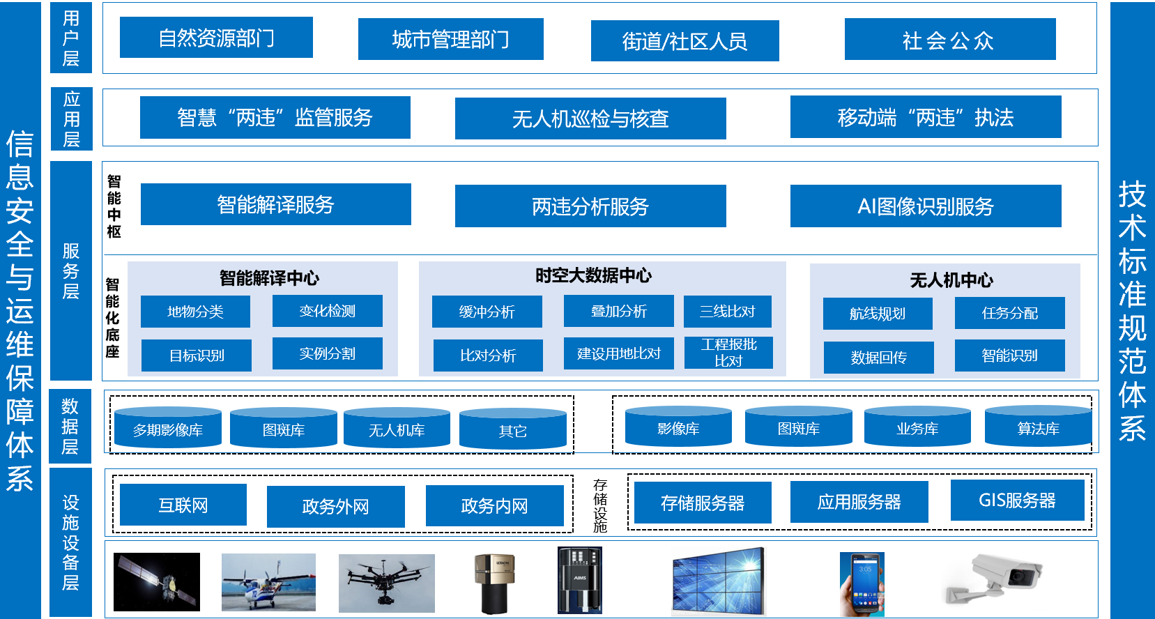 飛燕智能化“兩違”監(jiān)管服務(wù)平臺，助力城市  “一網(wǎng)統(tǒng)管”精細(xì)化管理